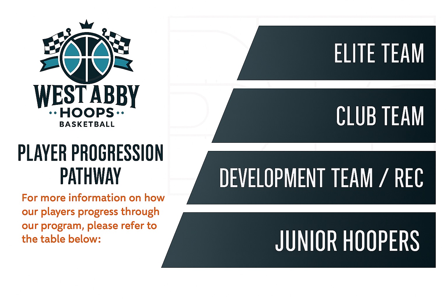 Player Progression Path